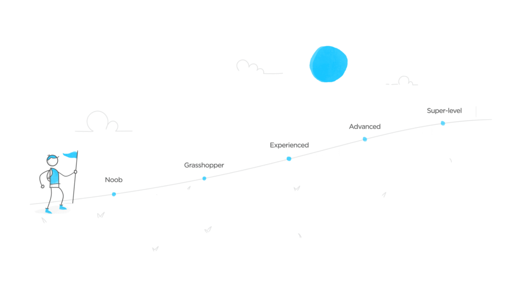 Training Videos And Webinars With Industry Experts Articulate