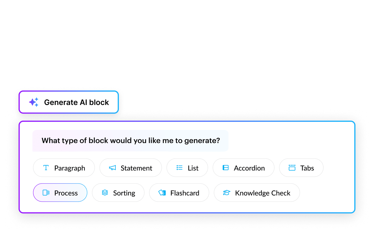 Articulate 360 interface with the option to generate paragraphs, statements, lists, processes, accordions, sorting, flashcards, and knowledge checks.