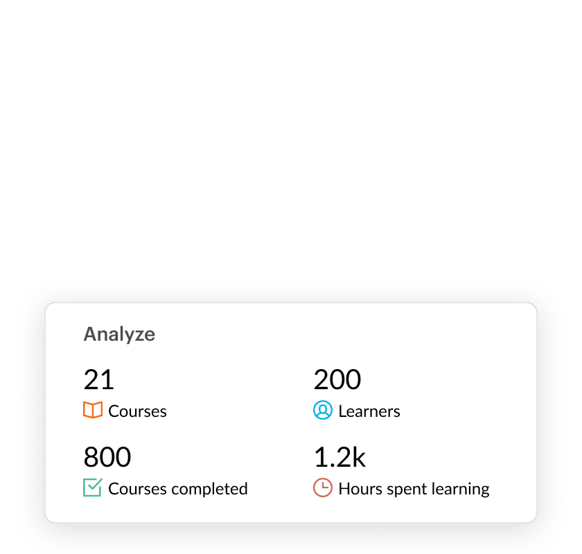 Articulate 360 interface showing analytics like number of courses, learners, completions, and hours.