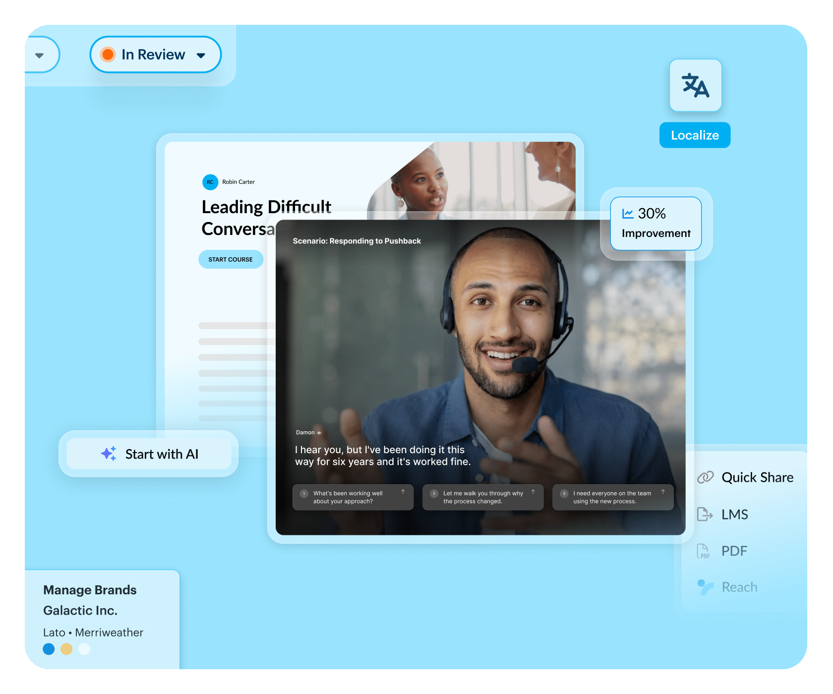 Articulate 360 AI interface with options to create and localize training, manage reviews and branding, share with learners, and view analytics.